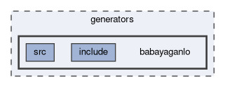 generators/babayaganlo