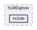 klm/modules/KLMDigitizer/include