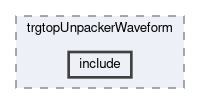 trg/top/modules/trgtopUnpackerWaveform/include