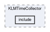 klm/modules/KLMTimeCollector/include