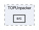 top/modules/TOPUnpacker/src