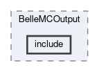 b2bii/modules/BelleMCOutput/include