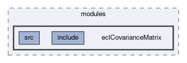 ecl/modules/eclCovarianceMatrix