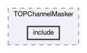 top/modules/TOPChannelMasker/include