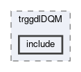 trg/gdl/modules/trggdlDQM/include