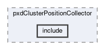 pxd/modules/pxdClusterPositionCollector/include