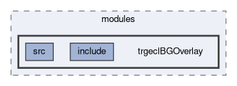 trg/ecl/modules/trgeclBGOverlay