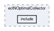 ecl/modules/eclNOptimalCollector/include