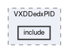 reconstruction/modules/VXDDedxPID/include