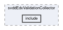 svd/modules/svddEdxValidationCollector/include