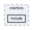 generators/cosmics/include