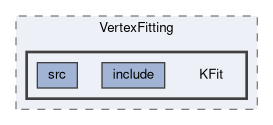 analysis/VertexFitting/KFit