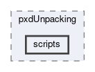 pxd/modules/pxdUnpacking/scripts