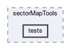 tracking/trackFindingVXD/sectorMapTools/tests
