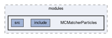 analysis/modules/MCMatcherParticles