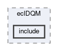 ecl/modules/eclDQM/include