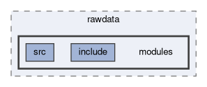 daq/rawdata/modules