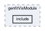 tracking/modules/genfitVisModule/include