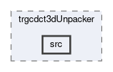 trg/cdc/modules/trgcdct3dUnpacker/src