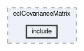 ecl/modules/eclCovarianceMatrix/include