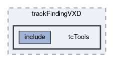 tracking/trackFindingVXD/tcTools