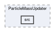 analysis/modules/ParticleMassUpdater/src