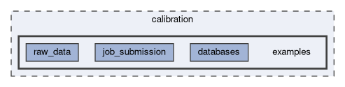 calibration/examples