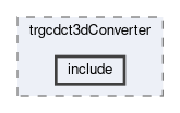 trg/cdc/modules/trgcdct3dConverter/include