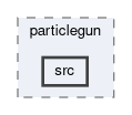 generators/particlegun/src