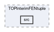 top/modules/TOPInterimFENtuple/src