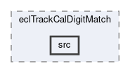 ecl/modules/eclTrackCalDigitMatch/src