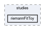tracking/trackFindingCDC/studies/riemannFitToy