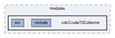 cdc/modules/cdcCrudeT0Collector