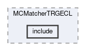 trg/ecl/modules/MCMatcherTRGECL/include
