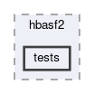 daq/hbasf2/tests