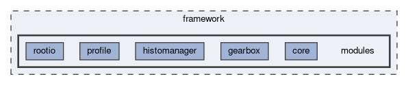 framework/modules