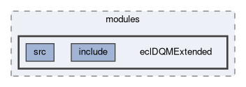 ecl/modules/eclDQMExtended