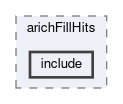 arich/modules/arichFillHits/include