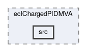 ecl/modules/eclChargedPIDMVA/src