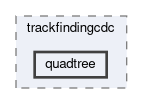 tracking/trackFindingCDC/scripts/trackfindingcdc/quadtree