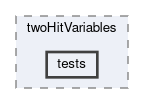 tracking/trackFindingVXD/filterMap/twoHitVariables/tests