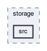 daq/storage/src
