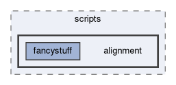 alignment/scripts/alignment