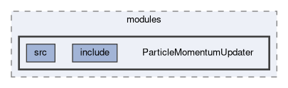 analysis/modules/ParticleMomentumUpdater