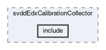 svd/modules/svddEdxCalibrationCollector/include