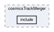 tracking/modules/cosmicsTrackMerger/include