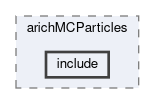 arich/modules/arichMCParticles/include