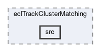 ecl/modules/eclTrackClusterMatching/src