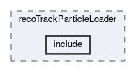 tracking/modules/recoTrackParticleLoader/include