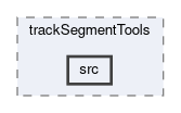 tracking/trackFindingVXD/trackSegmentTools/src